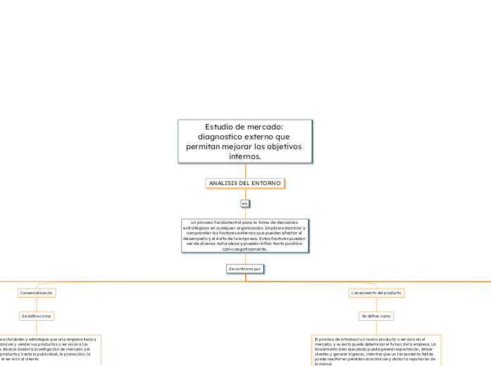 Estudio de mercado: diagnostico externo...- Mapa Mental