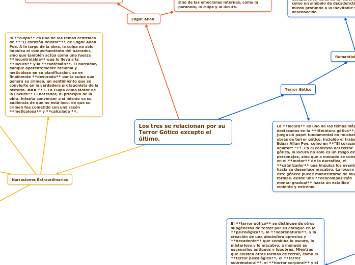 Los tres se relacionan por su Terror Gó...- Mapa Mental