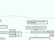 Evolucion historica de la criminologia - Mapa Mental