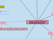 WOMEN IN VICTORIAN AGE (1837/1901) - Mind Map