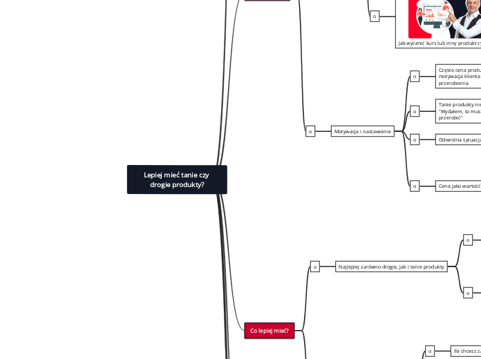 Video 33 - Lepiej mieć tanie czy drogie pr...- Mind Map
