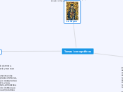 Temas iconográficos - Mapa Mental