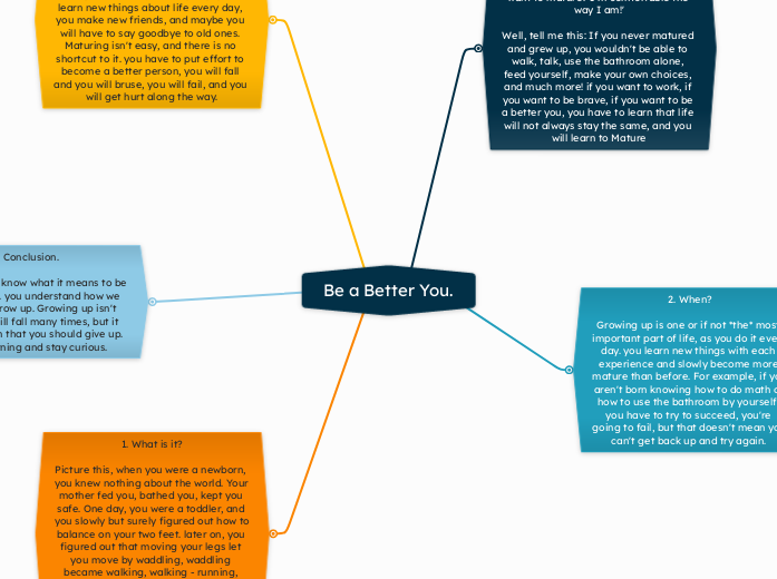 Be a Better You. - Mind Map