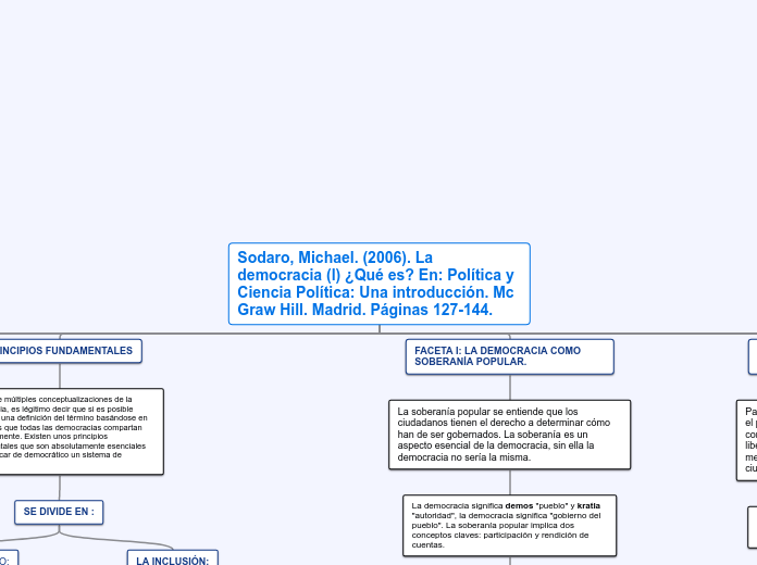 Sodaro, Michael. (2006). La democracia ...- Mapa Mental