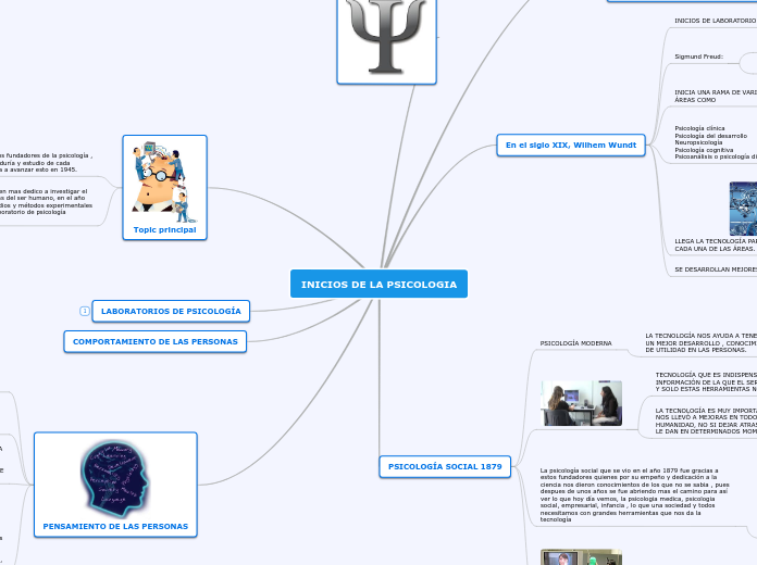 INICIOS DE LA PSICOLOGIA - Mapa Mental