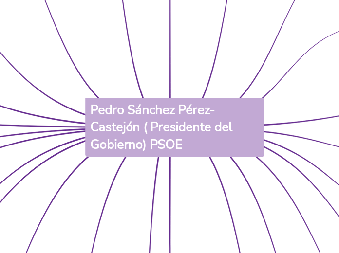 Pedro Sánchez Pérez-Castejón ( Presiden...- Mapa Mental