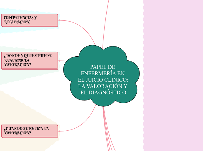 PAPEL DE ENFERMERÍA EN EL JUICIO CLÍNICO: LA VALORACIÓN Y EL DIAGNÓSTICO