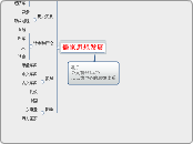 孔子公元前557-479以仁为中心的思想体系 - 思維導圖