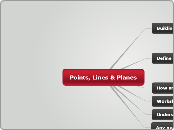 Points, Lines &amp; Planes - Mind Map