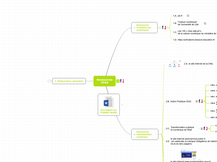 Ressources CPAG 