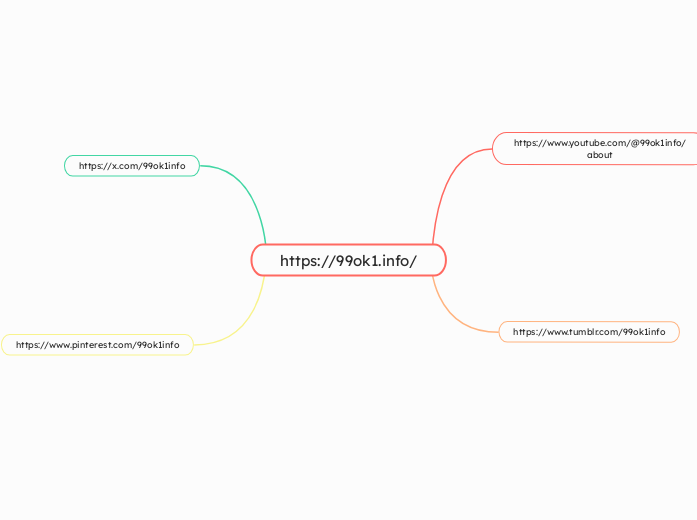 https://99ok1.info/ - Mapa Mental