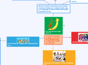 ámbitos de intervención social - Mapa Mental