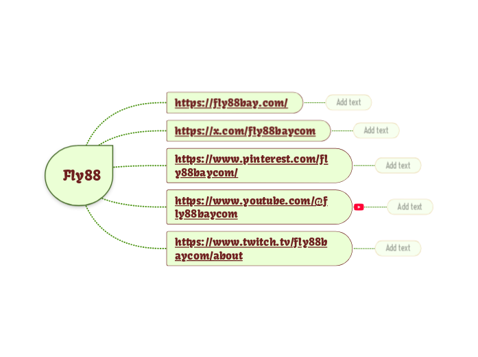 Fly88 - Mindmap
