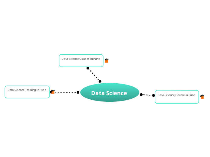 Data Science  - Mind Map