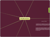 Morailty and Law - Mind Map