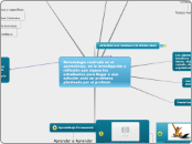 Metodología centrada en el 
aprendizaje...- Mapa Mental