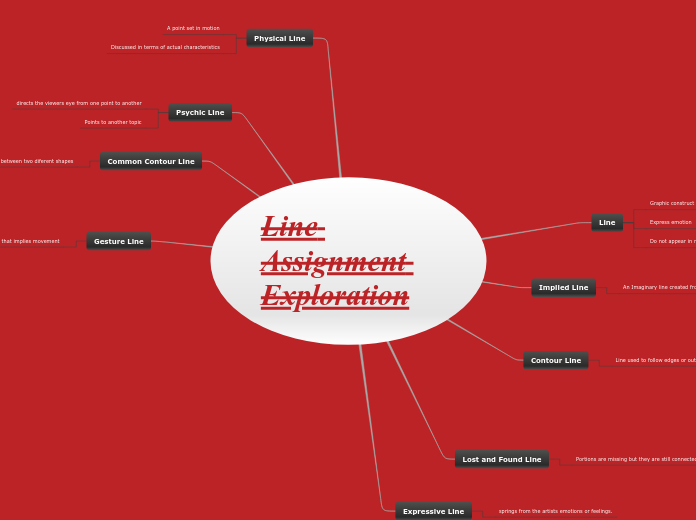Line Assignment Exploration - Mind Map
