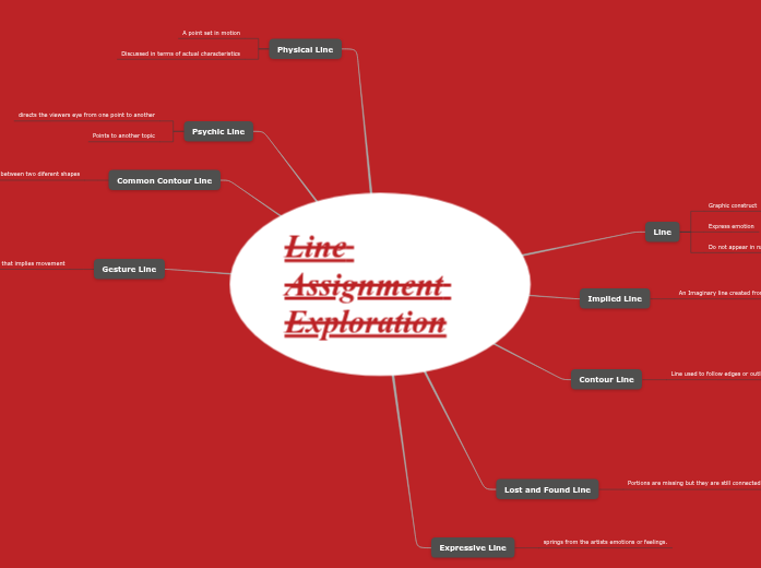 ghfjhgf-mind-map