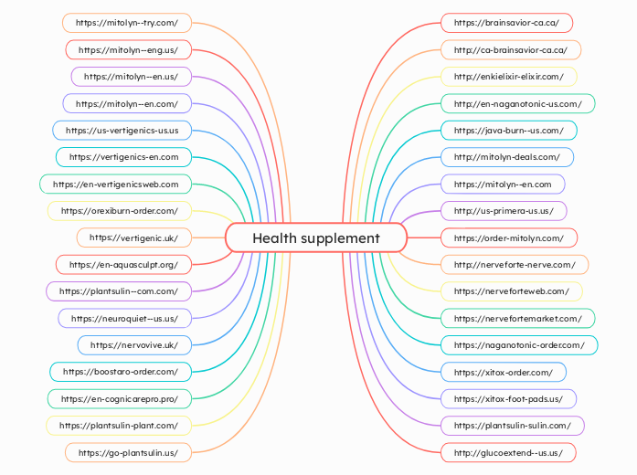 Health supplement - Mindmap