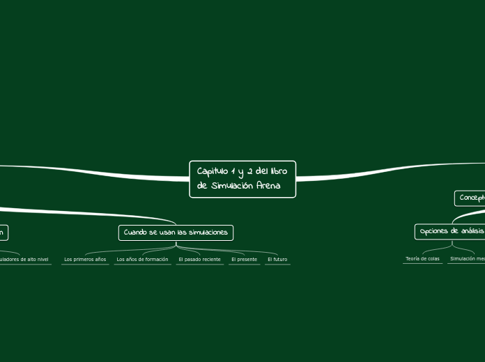 Capitulo 1 y 2 del libro de Simulación ...- Mapa Mental