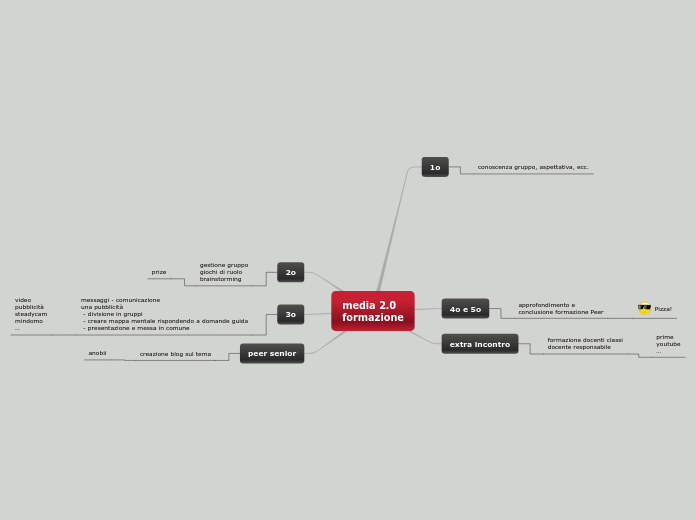 media 2.0
formazione - Mappa Mentale
