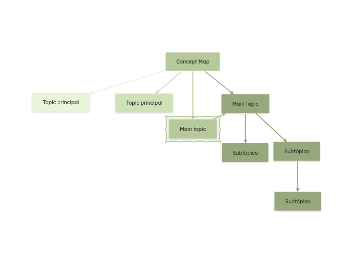 Concept Map