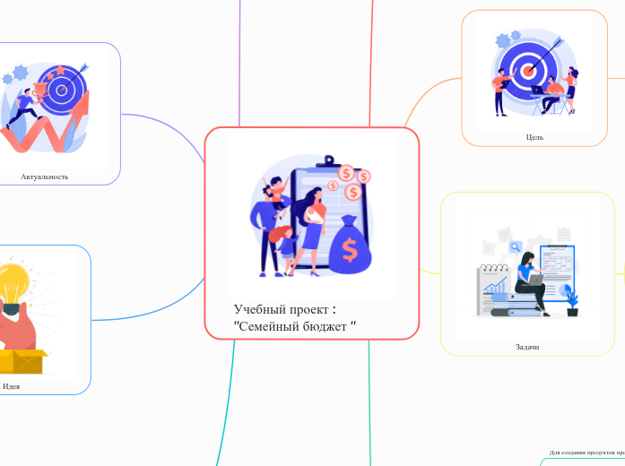 Учебный проект : 'Семейный бюдже...- Мыслительная карта