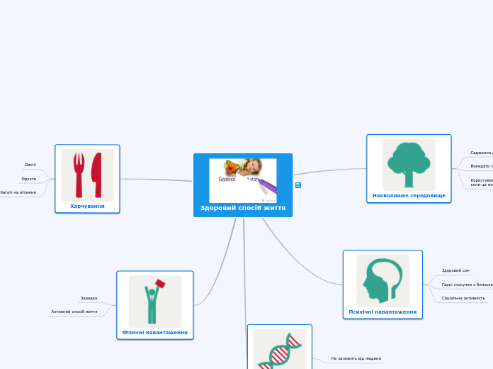 Programming - Mind Map