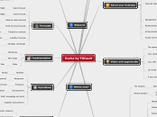 Durka by TOCsult - Mind Map