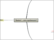 "Spelen"... ook ergotherapie? - Mindmap