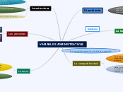 VARIABLES ADMINISTRATIVAS - Mapa Mental