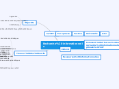 Recherche informationnelle - Carte Mentale