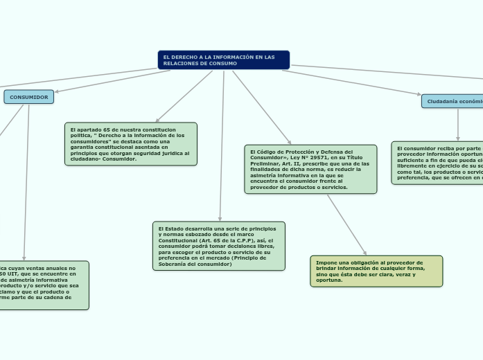 EL DERECHO A LA INFORMACIÓN EN LAS RELACIONES DE CONSUMO