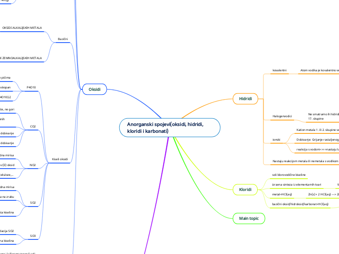 Anorganski spojevi(oksidi, hidridi, klorid...- Mind Map