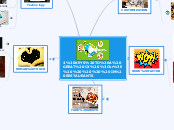 4 KEYS TO A GREAT CX 
     IN RESTAURANTS - Mind Map