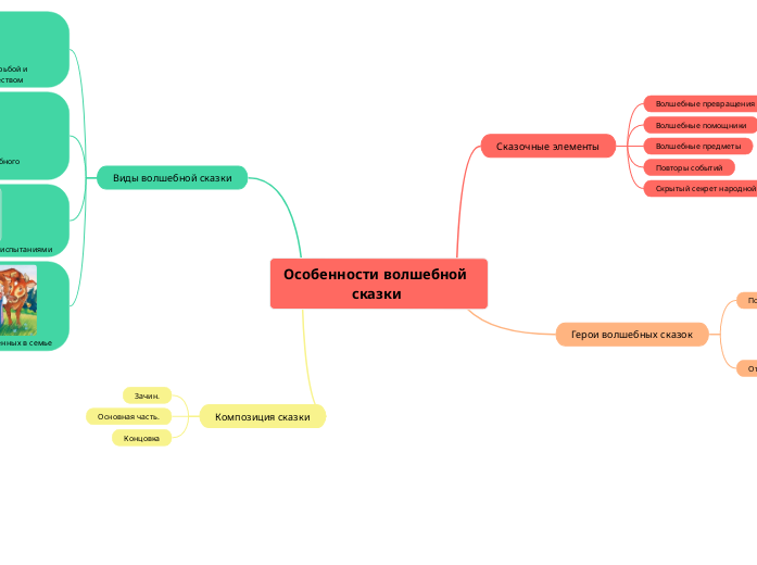 Особенности волшебной           ...- Мыслительная карта