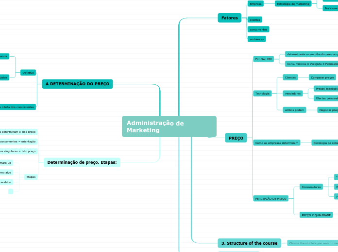Administração de Marketing - Mapa Mental