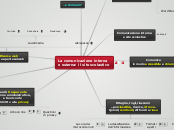 La comunicazione interna 
e esterna: ...- Mappa Mentale