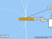 PANCREATITIS AGUDA - Mapa Mental