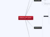 @angular/flex-layout
(Korniychuk Anton - 7...- Mind Map