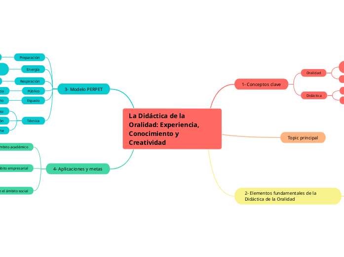 La Didáctica de la Oralidad: Experiencia, Conocimiento y Creatividad