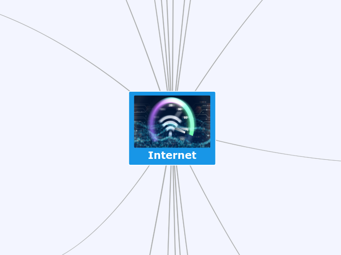 Internet - Mapa Mental