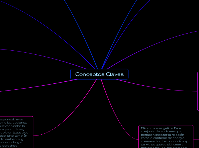 Conceptos Claves - Mind Map