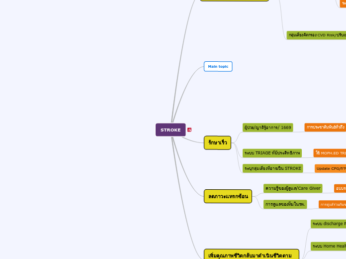 STROKE - Mind Map