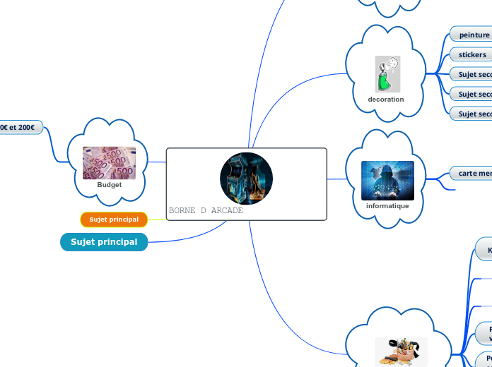 BORNE D ARCADE - Carte Mentale