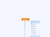hjbjbjnjnj - Mind Map