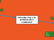 Introduccion a la problematica ambienta...- Mapa Mental