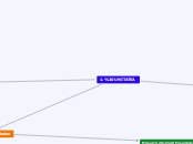 1. UNITATEA - Mind Map