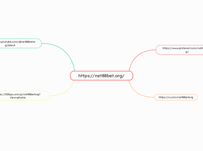 https://net88bet.org/ - Mindmap