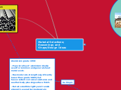 Material Selections; Reasonings and Shape/...- Mind Map